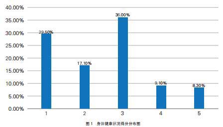 【健康海原】老年人健康的影响因素及提升对策